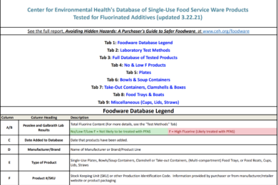 Single-Use Foodware Public Database