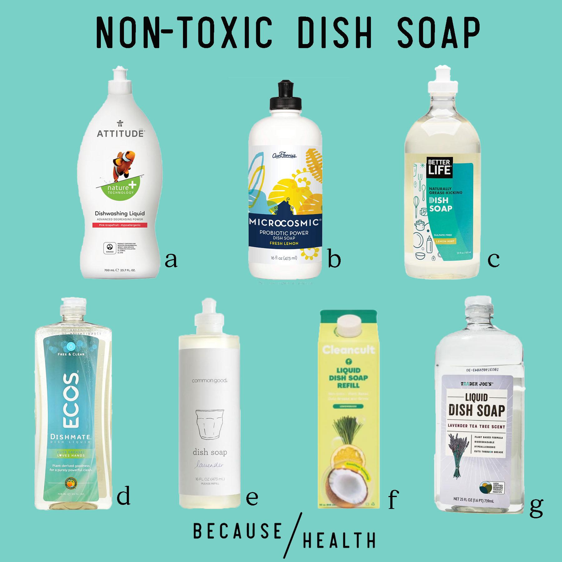 Find High-Quality dishwashing liquid bottle for Multiple Uses 