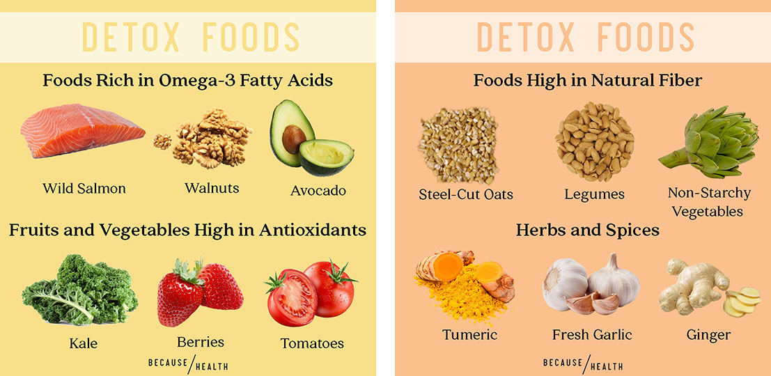 Foods that are good for detox such as omega-3 fatty acids, antioxidants, natural fiber, and herbs and spices