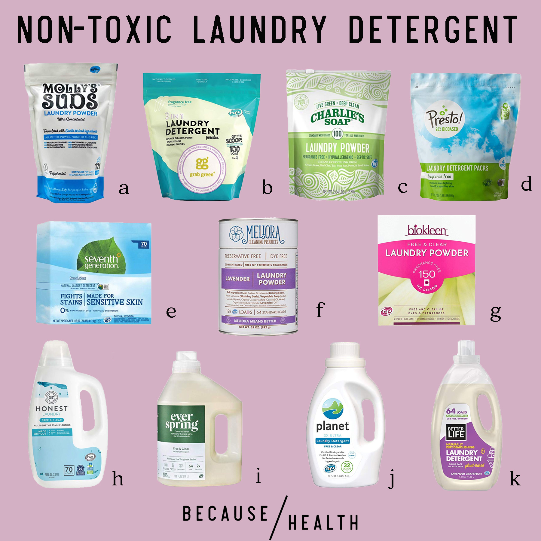 NonToxic Laundry Detergents Center for Environmental Health