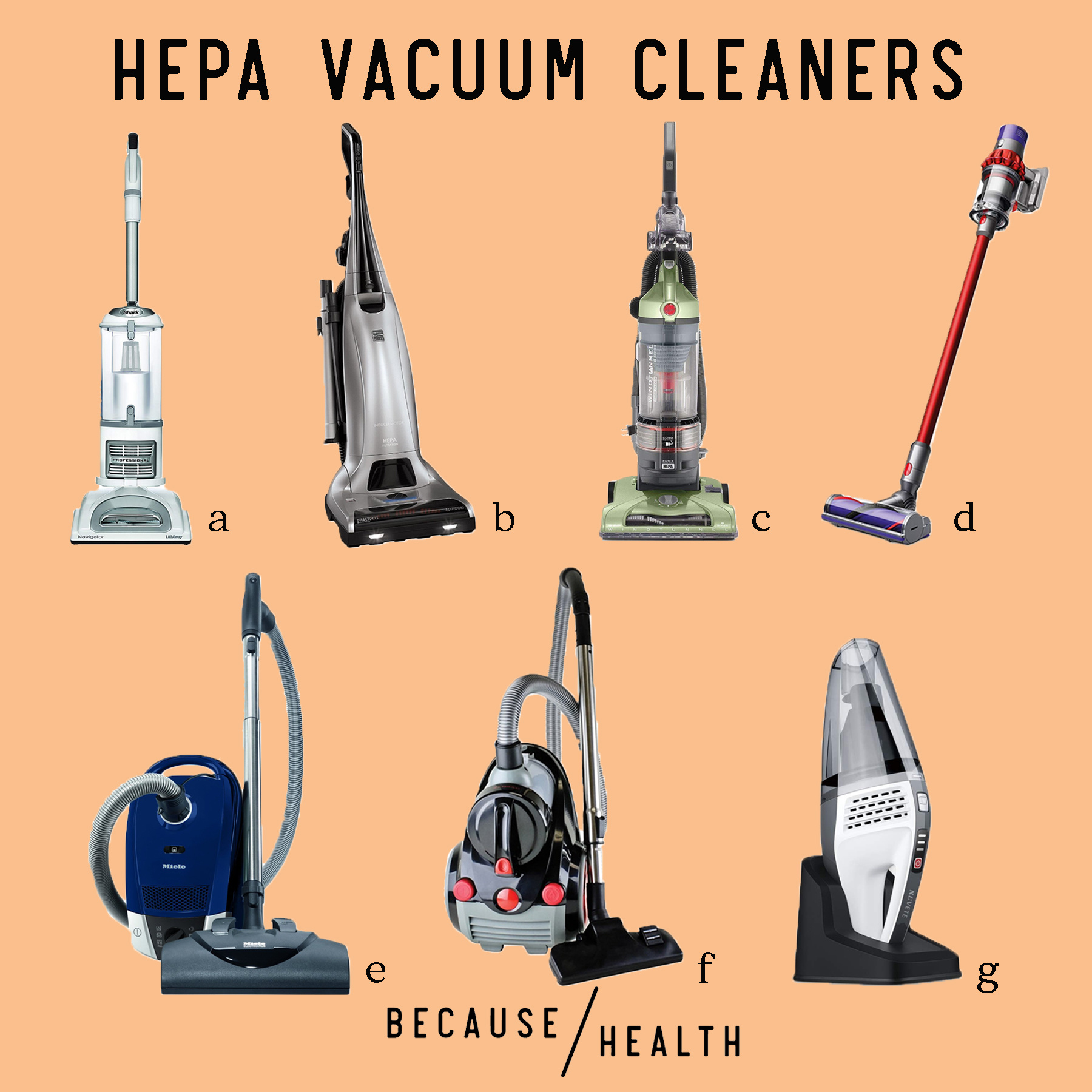 7 HEPA Filter Vacuums