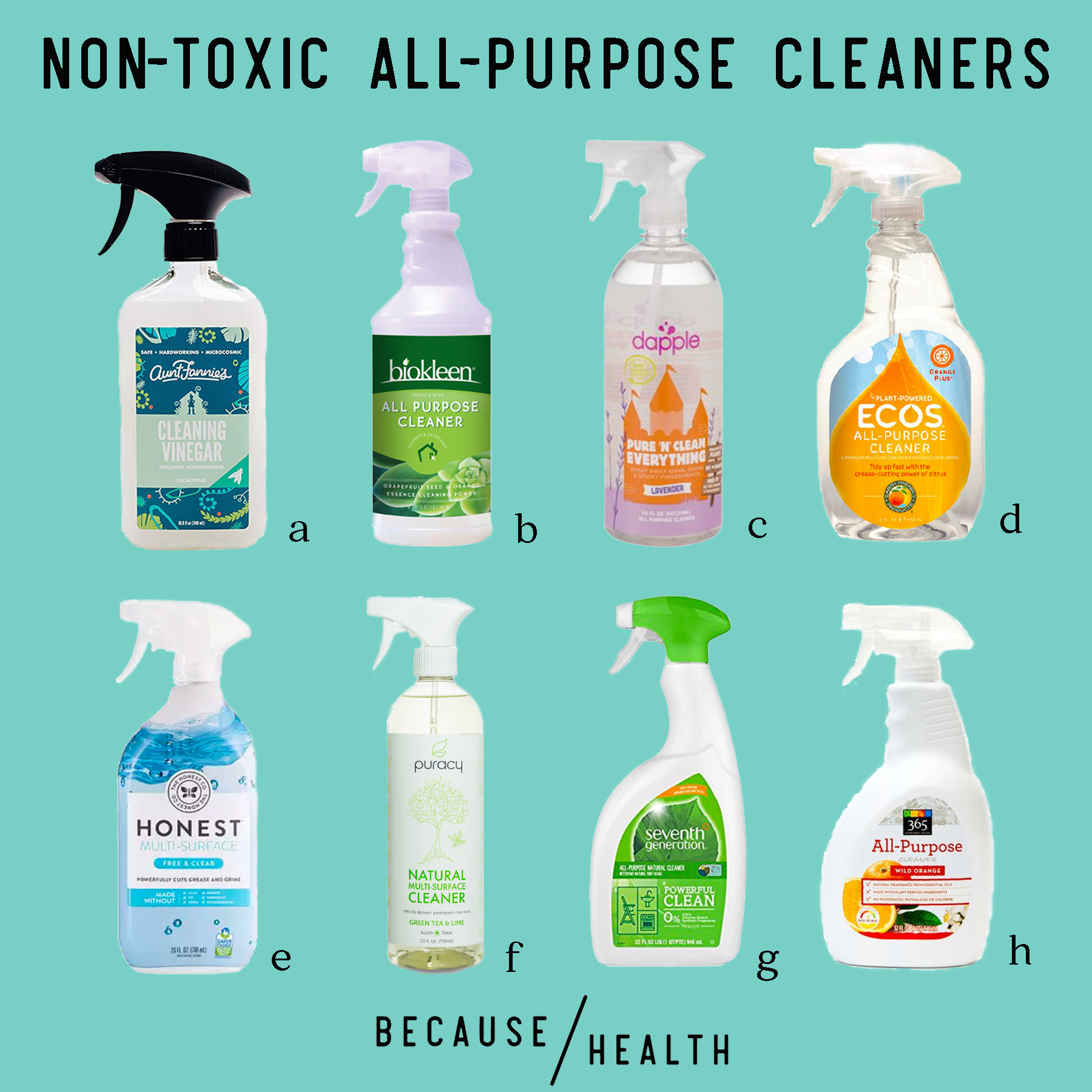 8 NonToxic AllPurpose Cleaners Center for Environmental Health
