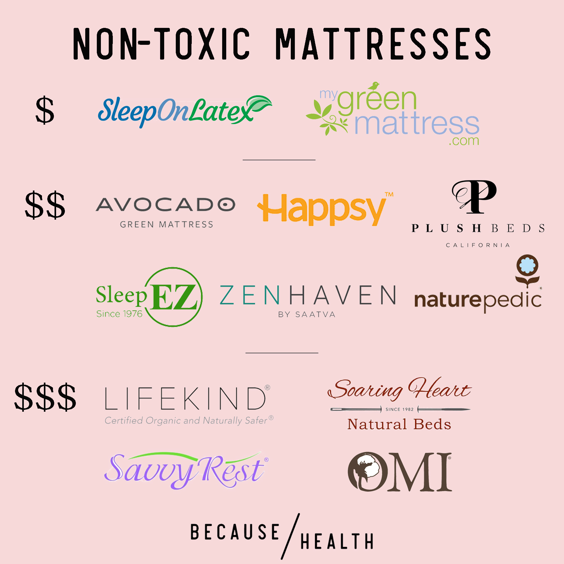 12 Non-Toxic Mattresses - Center for Environmental Health