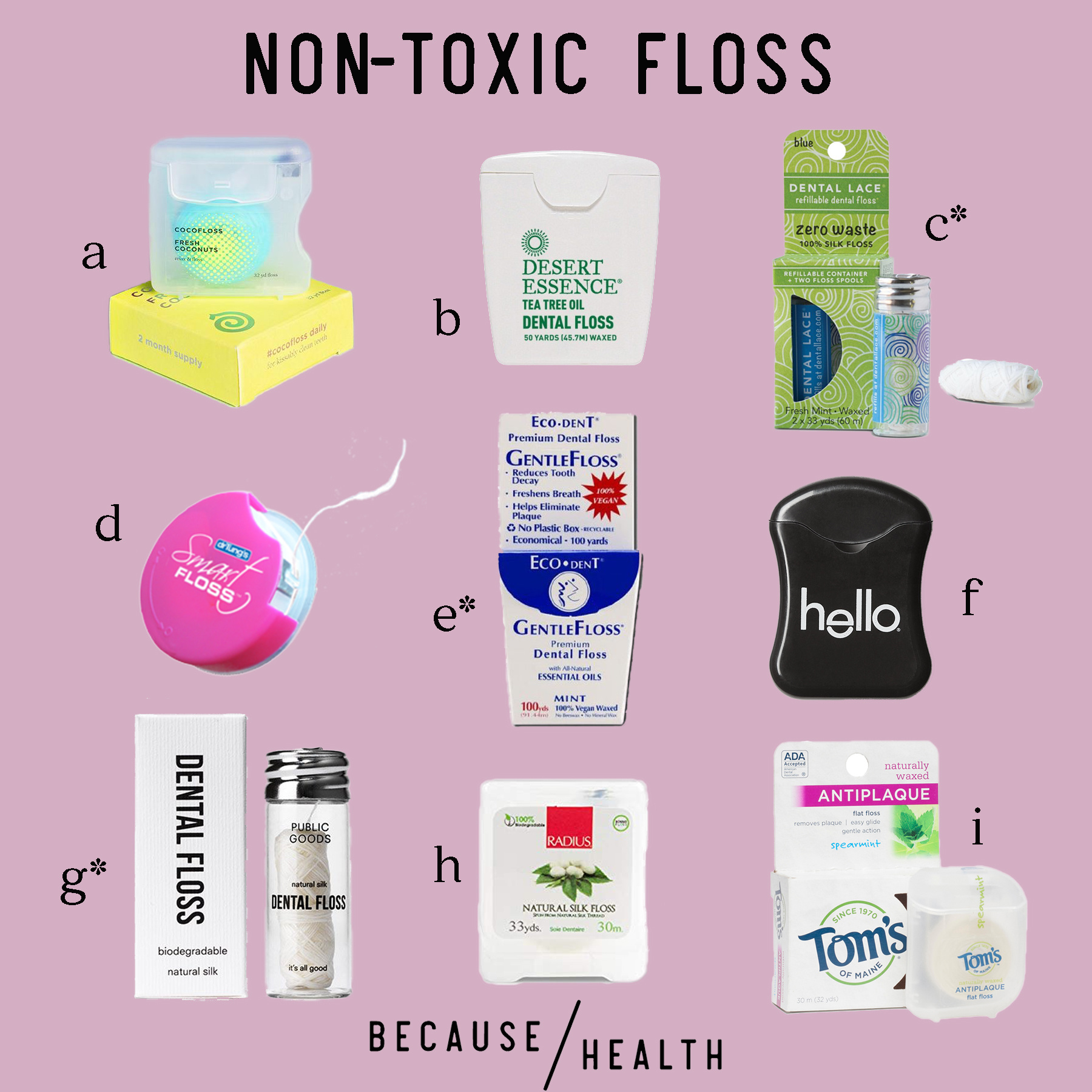 9 Non-Toxic Flosses Made with Natural Waxes - Center for 