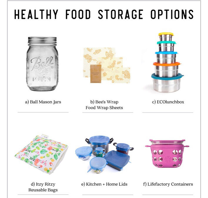 No matter what #mealprep means to you, it’s all about having the right #containers.