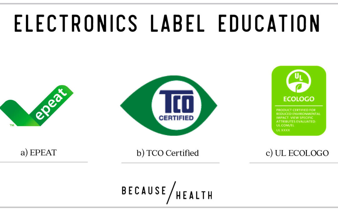 Label Education: Electronics