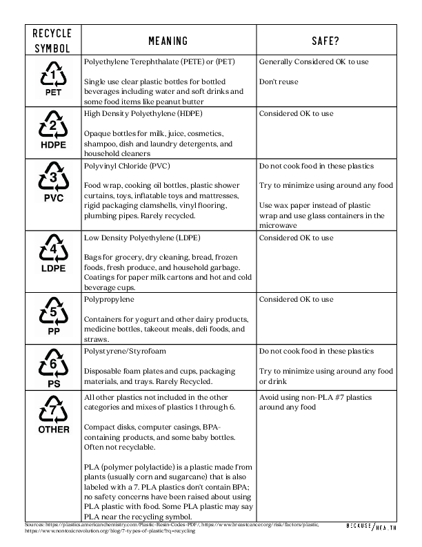 TUPPERWARE ABOUT BPA & PRODUCT MATERIALS symbols