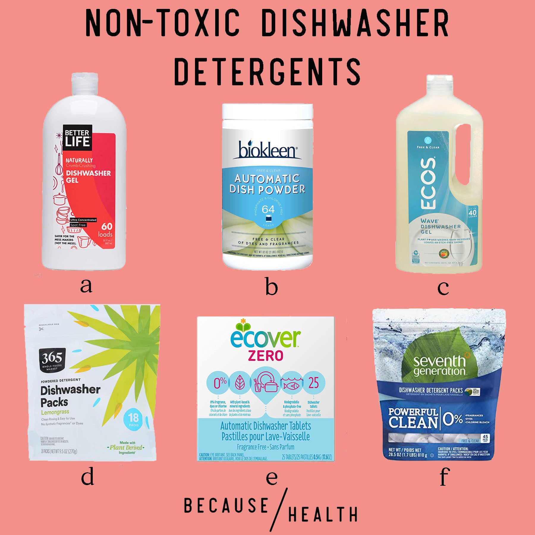 The Best Non-Toxic Dish Soaps - Center for Environmental Health