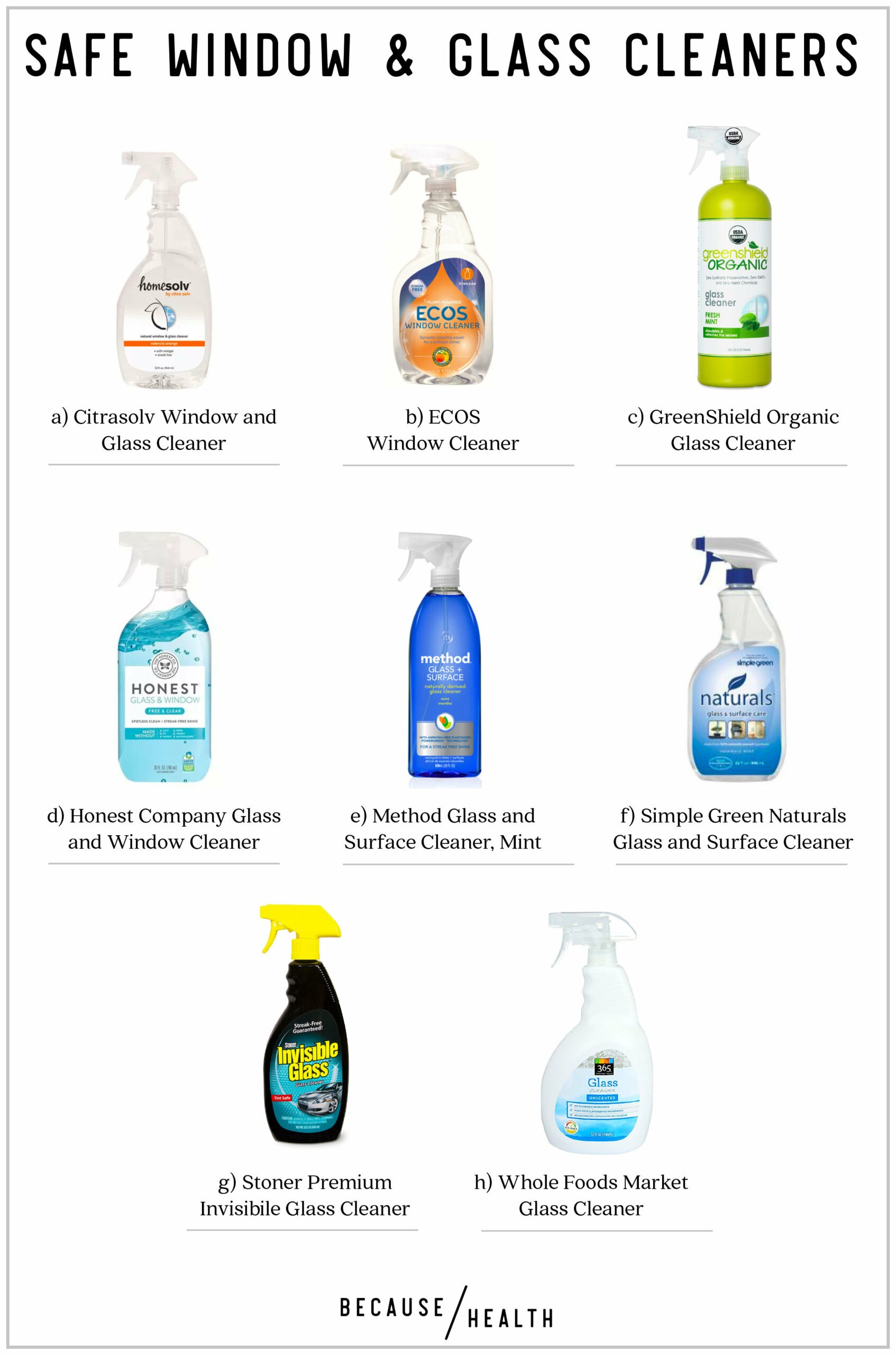 Glass Cleaners & Window Cleaning Chemicals