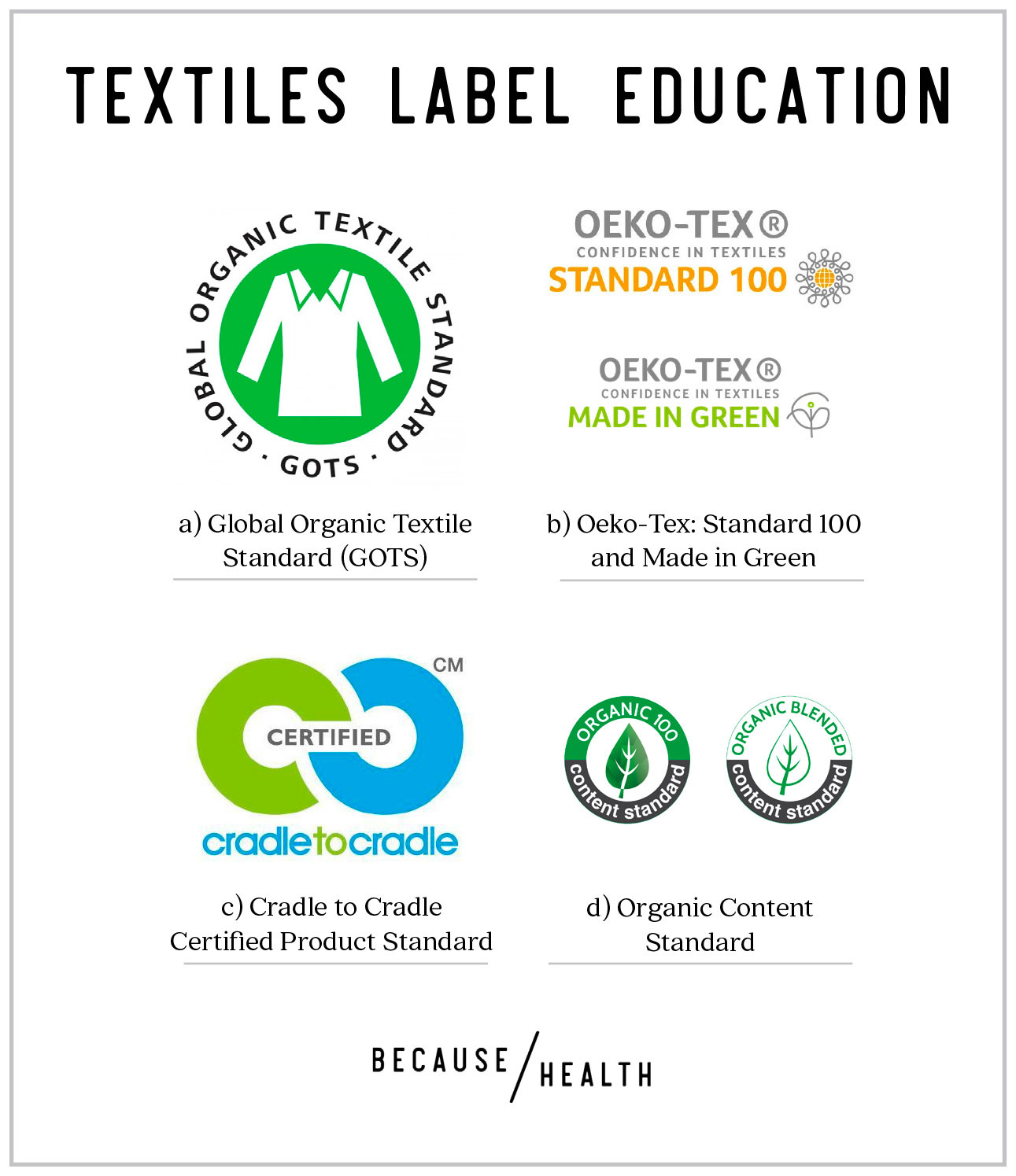 OEKO-TEX® Label Check