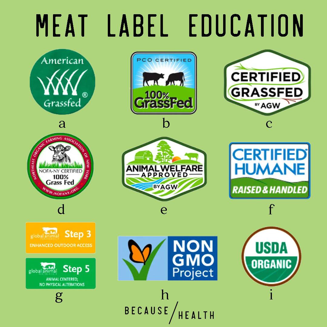 Label Education: Meat - Center for Environmental Health