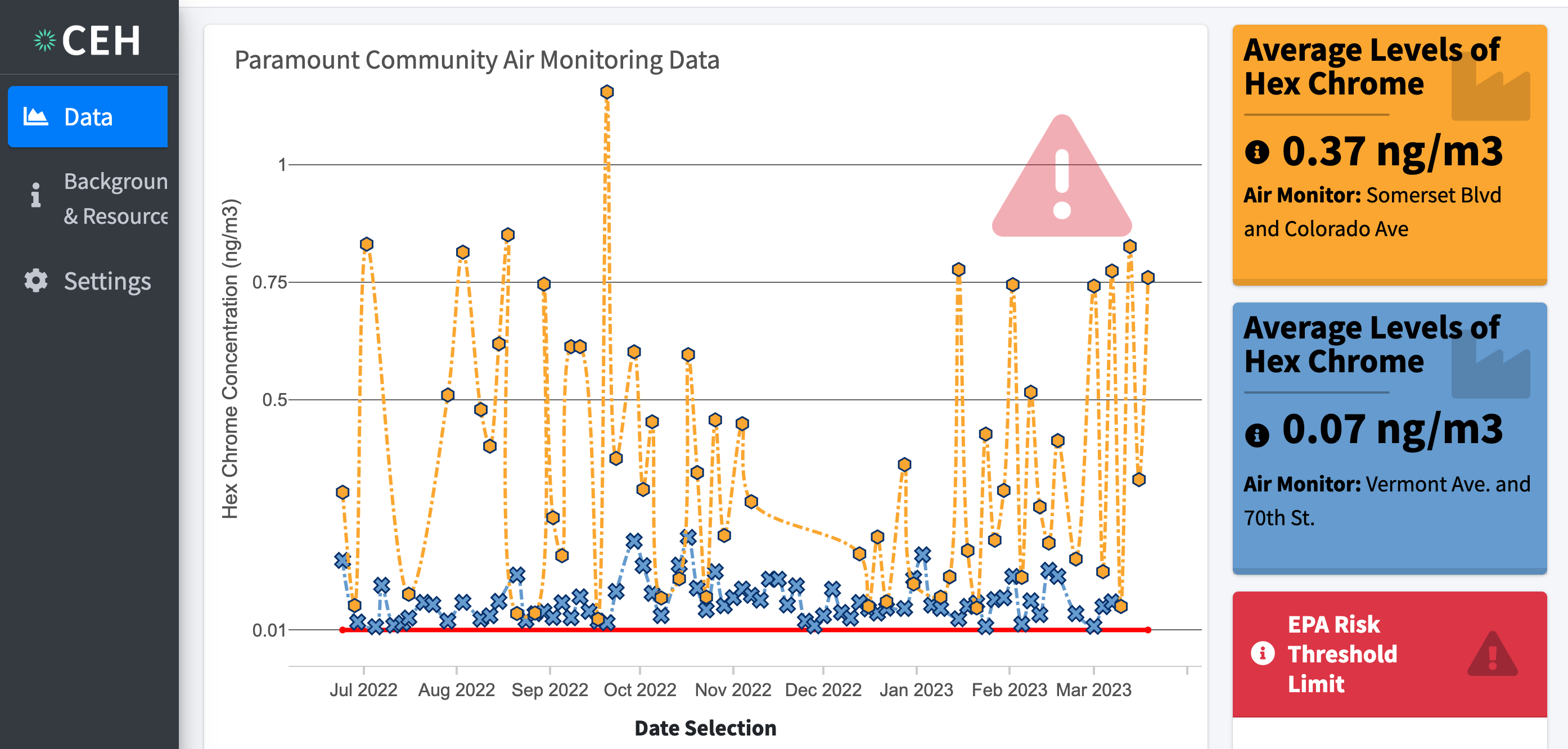 Air quality - Public Health Network Cymru